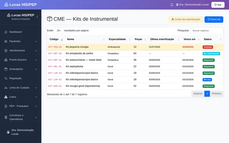 Kits de instrumental da CME no Lucas com status (disponível, em uso, esterilizando, avariado) e validade da esterilização