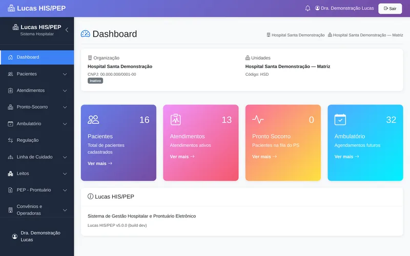 Dashboard do Lucas com totais de pacientes cadastrados, atendimentos ativos, fila do pronto-socorro e agendamentos futuros