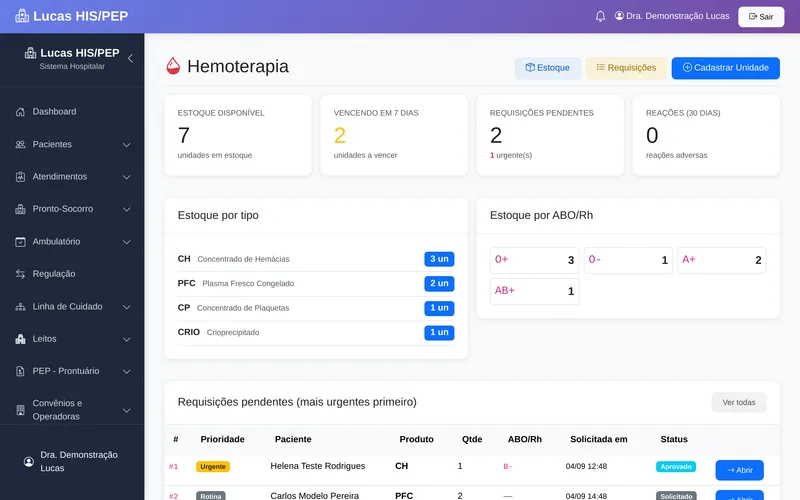 Painel de hemoterapia do Lucas: estoque disponível, unidades vencendo em 7 dias, requisições pendentes e reações adversas; estoque por tipo de hemocomponente e por ABO/Rh; requisições mais urgentes
