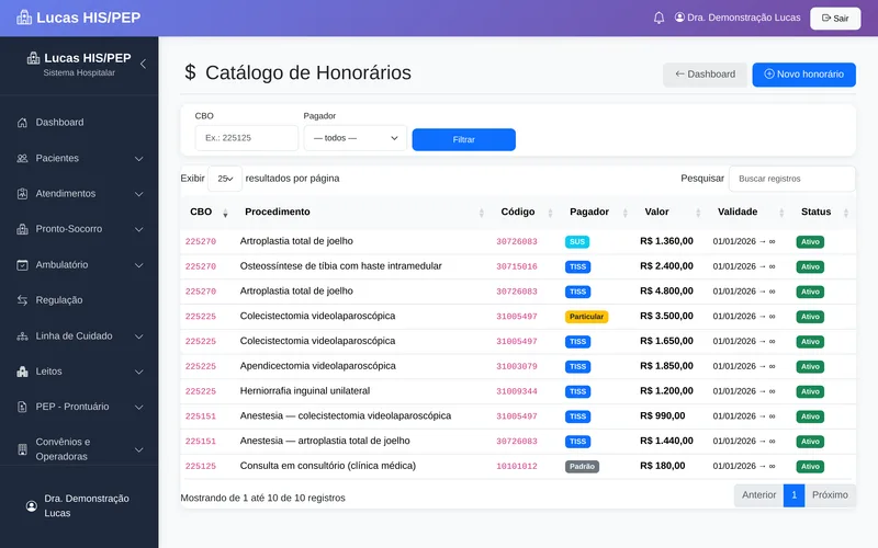 Catálogo de honorários médicos do Lucas: CBO, procedimento, código, fonte pagadora (TISS, SUS, particular), valor e vigência