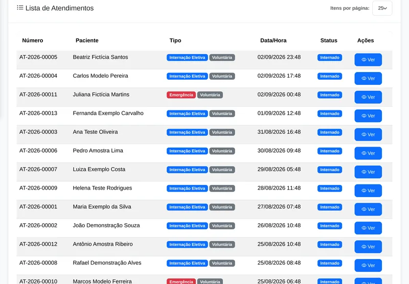 Lista de atendimentos internados no Lucas: número do atendimento, paciente, tipo de internação eletiva ou emergência, data e hora, status