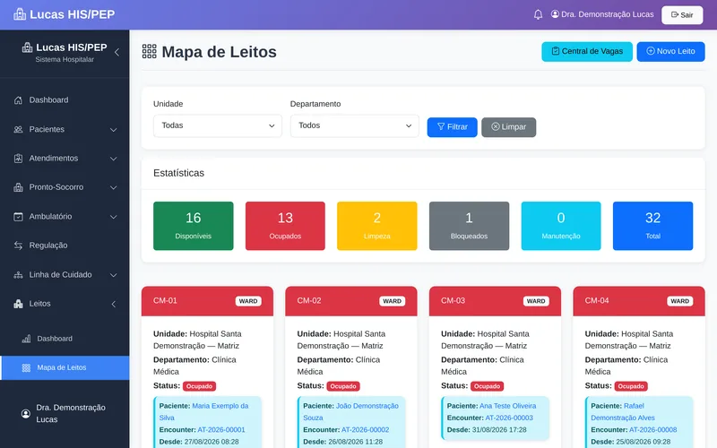 Painel de leitos do Lucas com totais de leitos disponíveis, ocupados, em limpeza, bloqueados e filtros por unidade e departamento