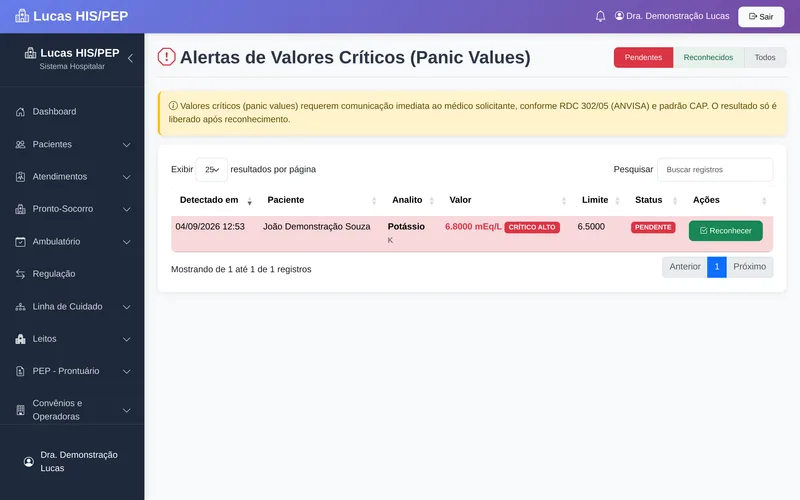 Fila de alertas de pânico do laboratório no Lucas: valores críticos pendentes de comunicação ao médico solicitante