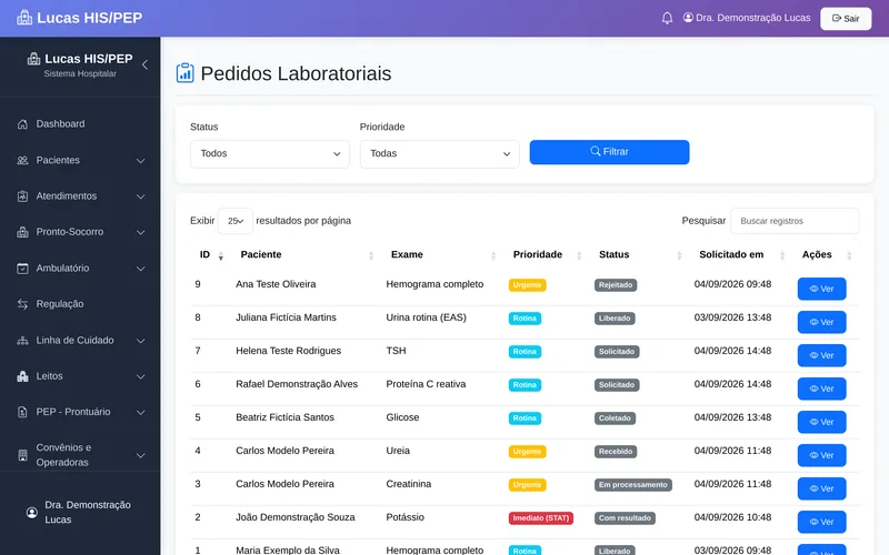 Lista de pedidos de exames laboratoriais do Lucas com paciente, exame, prioridade (rotina, urgente, STAT), status da etapa e data da solicitação
