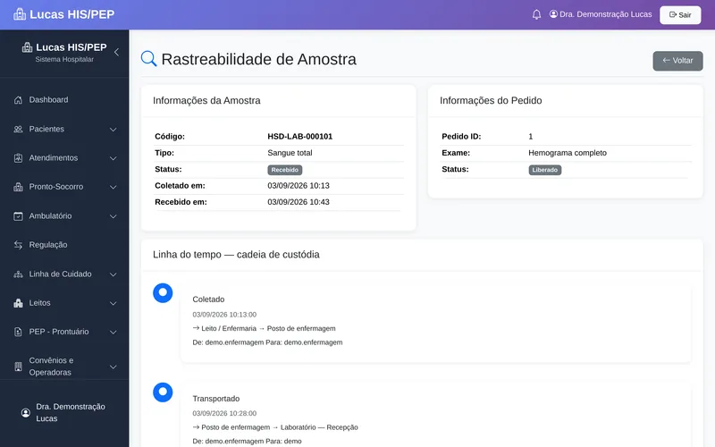 Linha do tempo da cadeia de custódia de uma amostra no Lucas: coletada, transportada, recebida e processada, com responsável e horário de cada evento e alíquotas