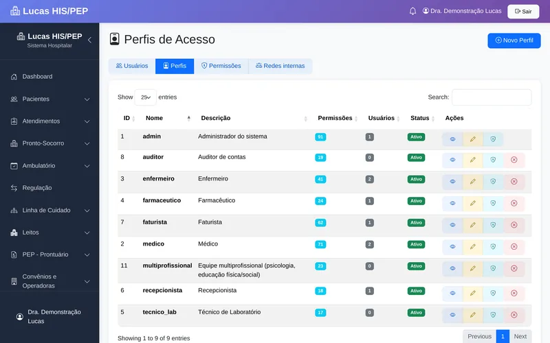 Lista de perfis de acesso do Lucas: admin, auditor, enfermeiro, farmacêutico, faturista, médico, multiprofissional, recepcionista e técnico de laboratório, com quantidade de permissões e de usuários de cada um
