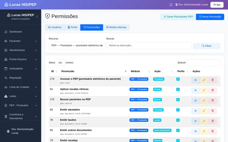 Catálogo de permissões do Lucas filtrado pelo módulo Prontuário: cada permissão tem um nome legível (Acessar o PEP, Emitir atestados, Emitir laudos, Emitir receitas), a chave técnica em letra miúda, o módulo, a ação e em quantos perfis está ativa
