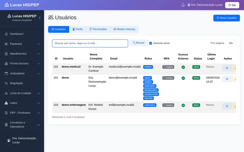 Lista de usuários do Lucas: login, nome completo, e-mail, perfis atribuídos, situação do MFA, acesso externo, status ativo e último login, com busca por nome, login ou e-mail